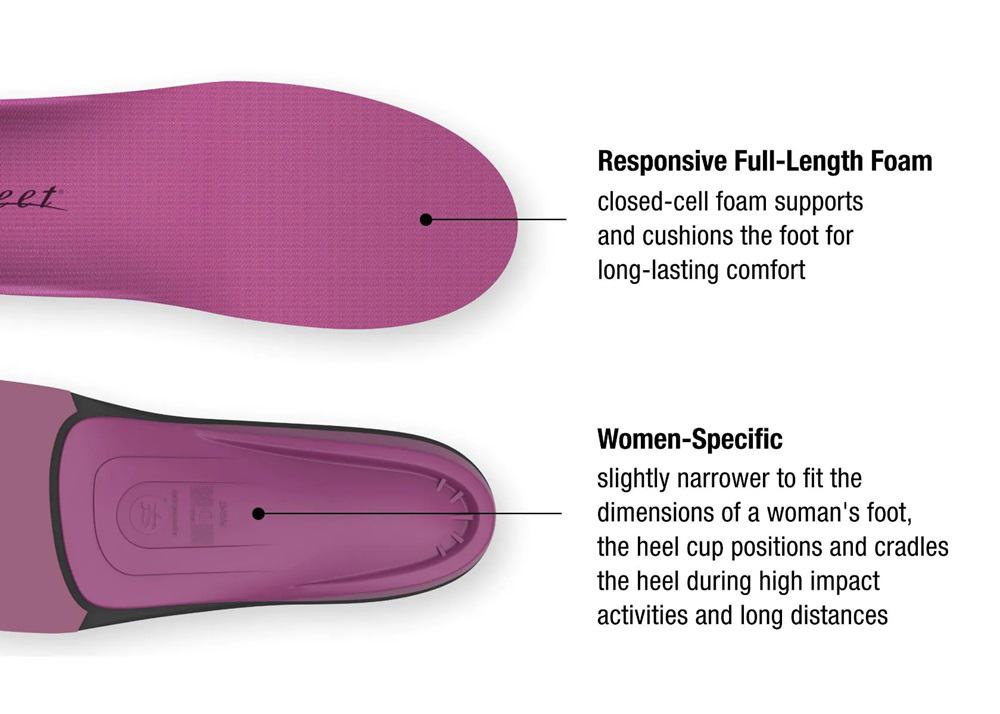 The image shows a diagram of the inner soles of shoes, highlighting their responsive full-length foam and a women-specific design for comfort and support.